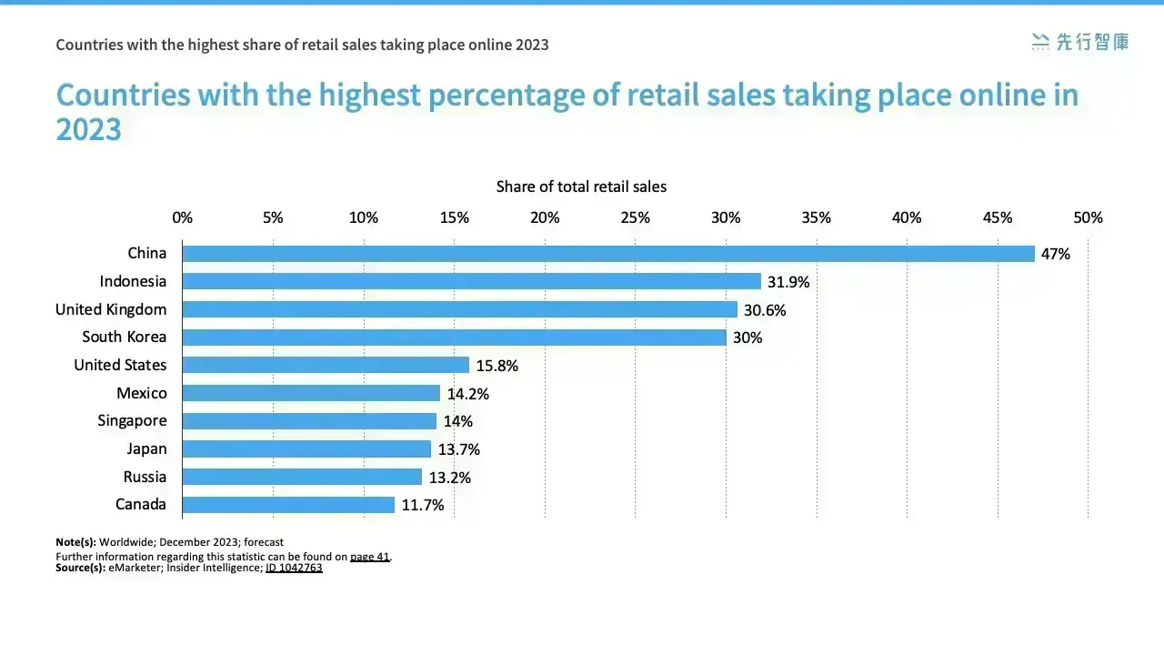Alibaba's B2B E-Commerce Dominance Grows：Capturing the Global Mobile App Market
