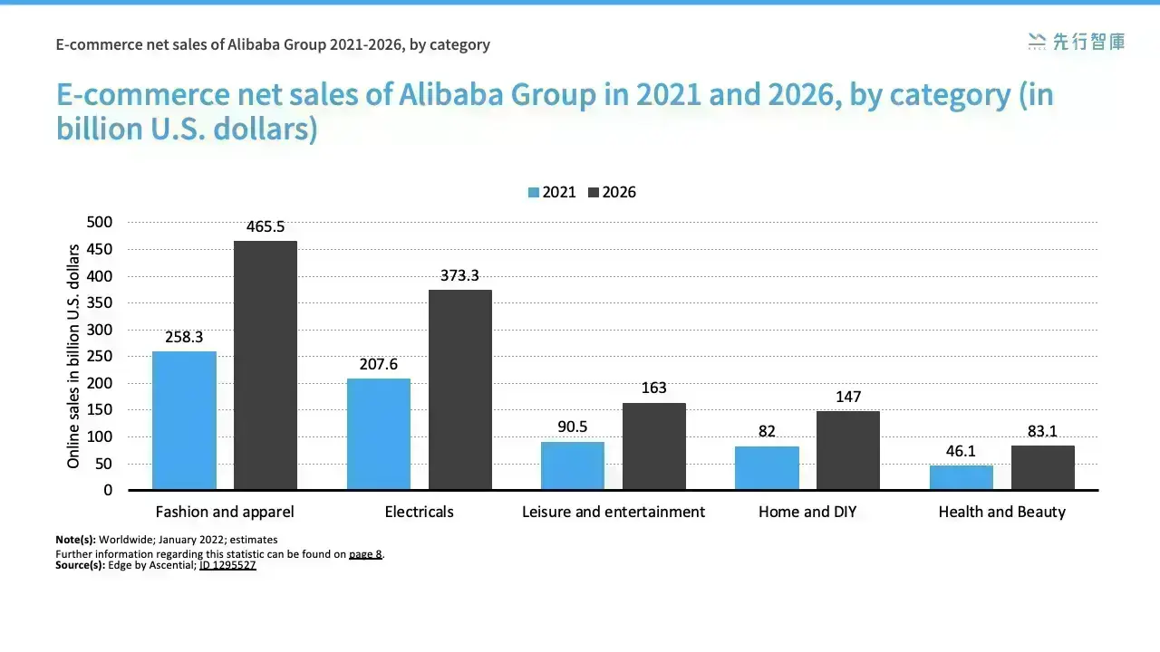 Alibaba's B2B E-Commerce Dominance Grows：Capturing the Global Mobile App Market