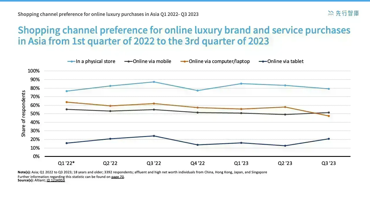 Alibaba's B2B E-Commerce Dominance Grows：Capturing the Global Mobile App Market