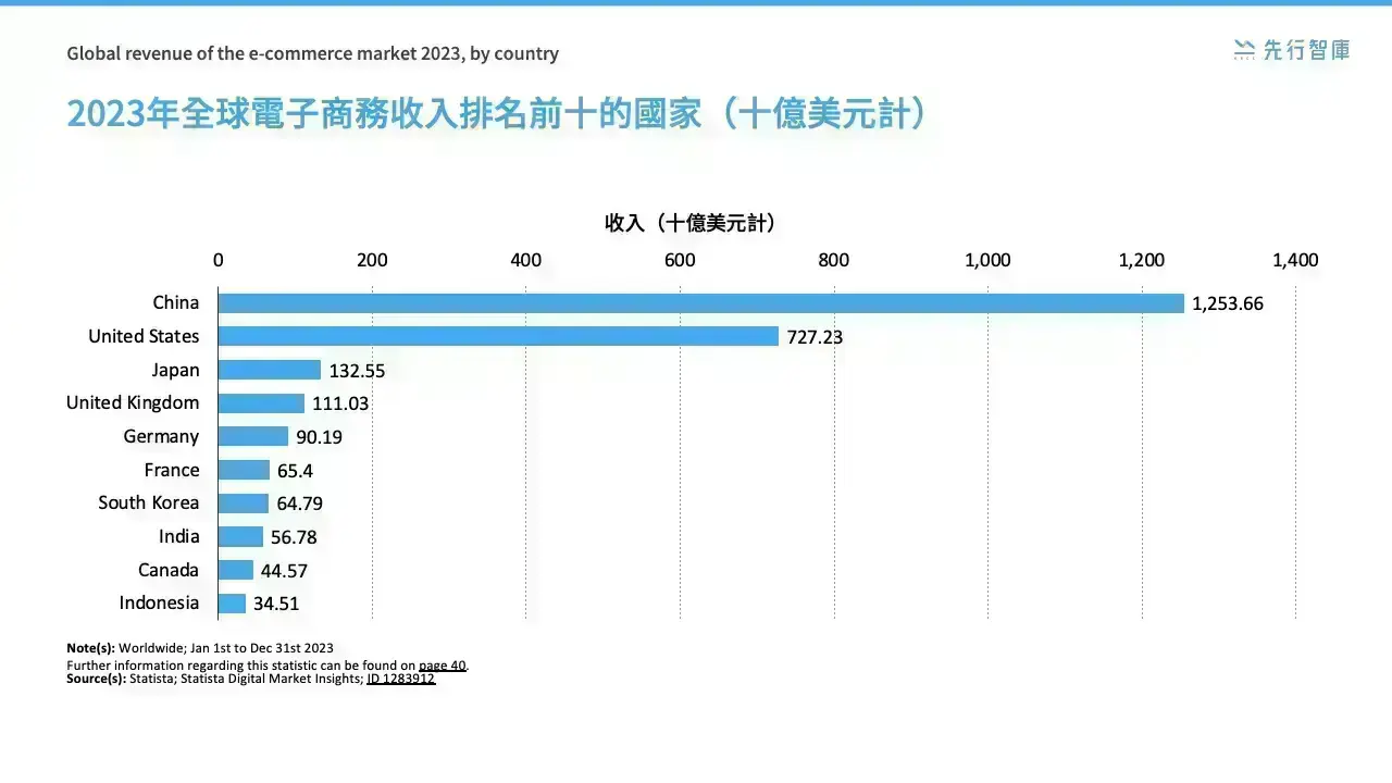 B2B電商帝國再擴張！阿里巴巴強固全球移動應用市場