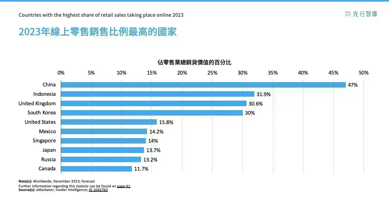 B2B電商帝國再擴張！阿里巴巴強固全球移動應用市場