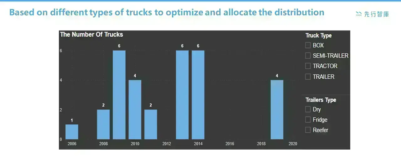How to improve fleet management and delivery processes with Power BI