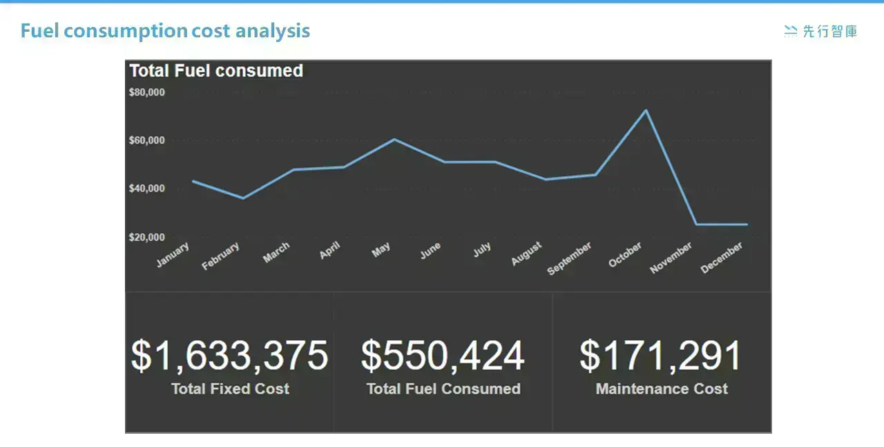How to improve fleet management and delivery processes with Power BI