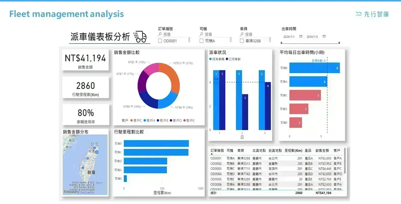 How to improve fleet management and delivery processes with Power BI