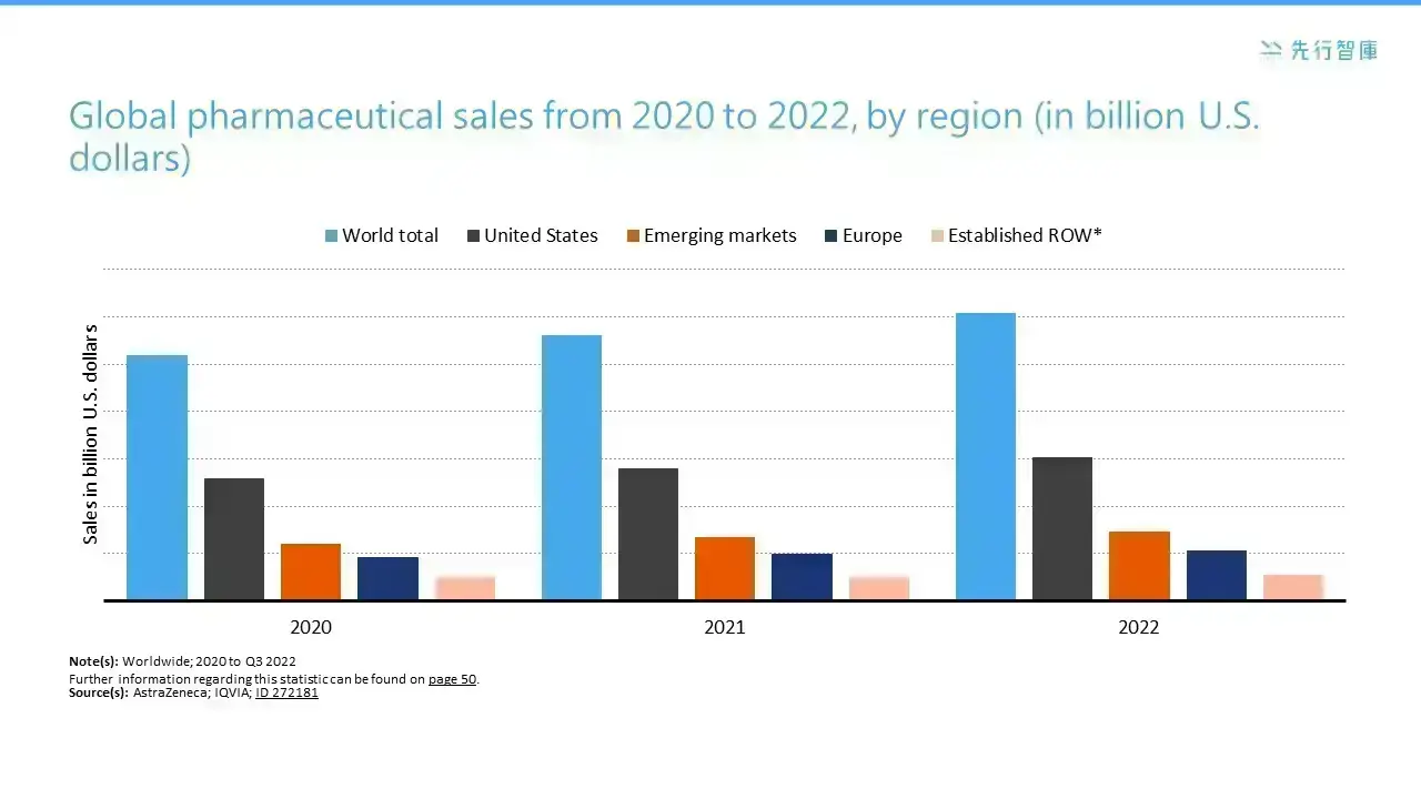 Insights and Strategies Five Key Actions for Pharmaceutical Companies to Navigate Future Market Dynamics