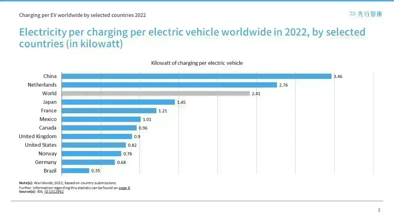 International Market Analysis of Charging Piles (1)