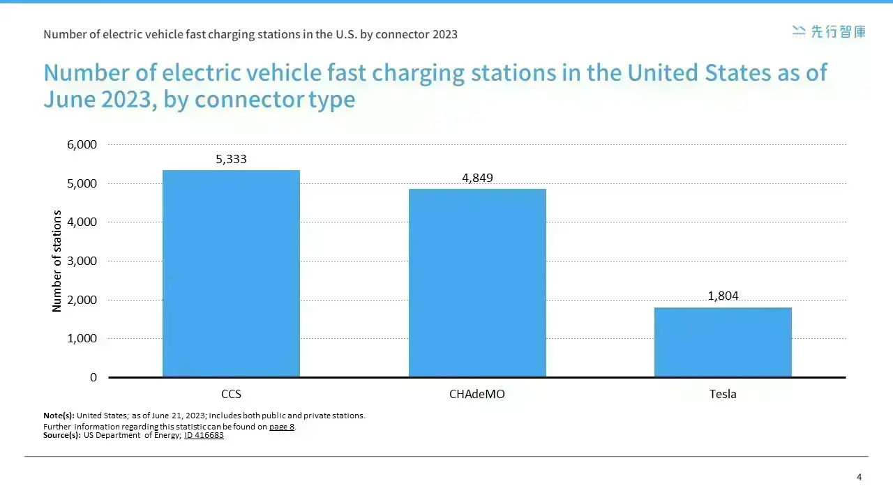 International Market Analysis of Charging Piles (1)