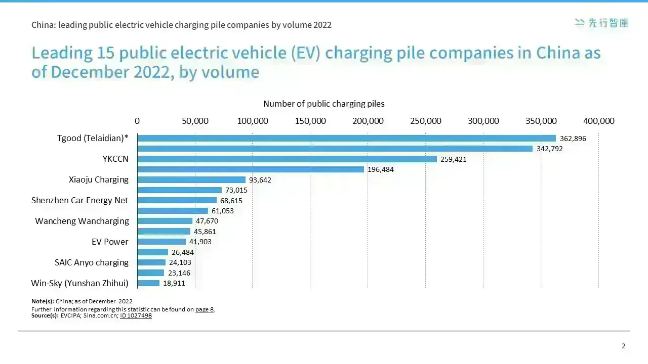 International Market Analysis of Charging Piles (1)