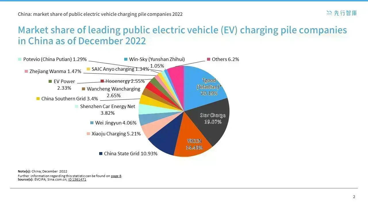 International Market Analysis of Charging Piles (1)