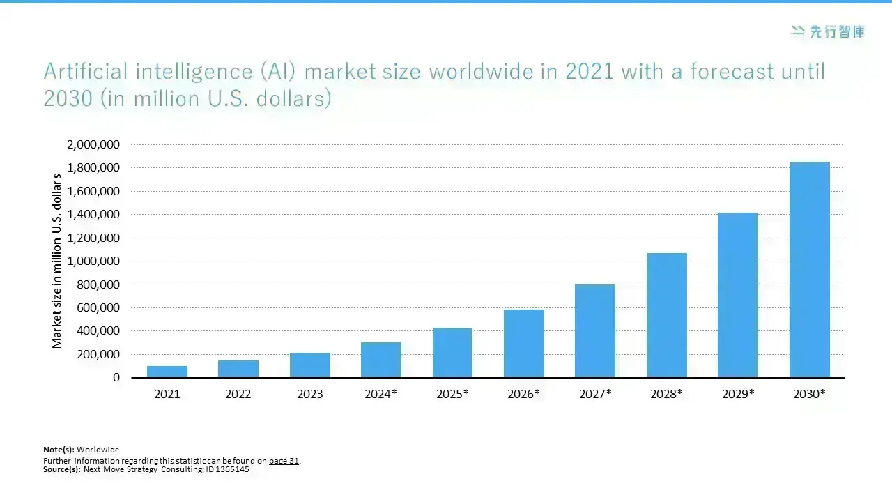 Revealing the Secret of 2.6% Productivity Boost!The 3-Stage Early Action Plan for AI and RPA