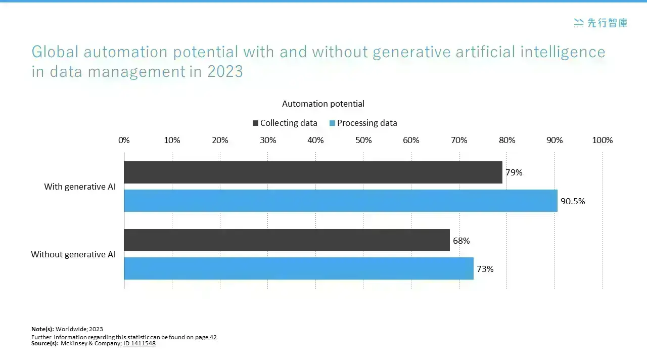Revealing the Secret of 2.6% Productivity Boost!The 3-Stage Early Action Plan for AI and RPA