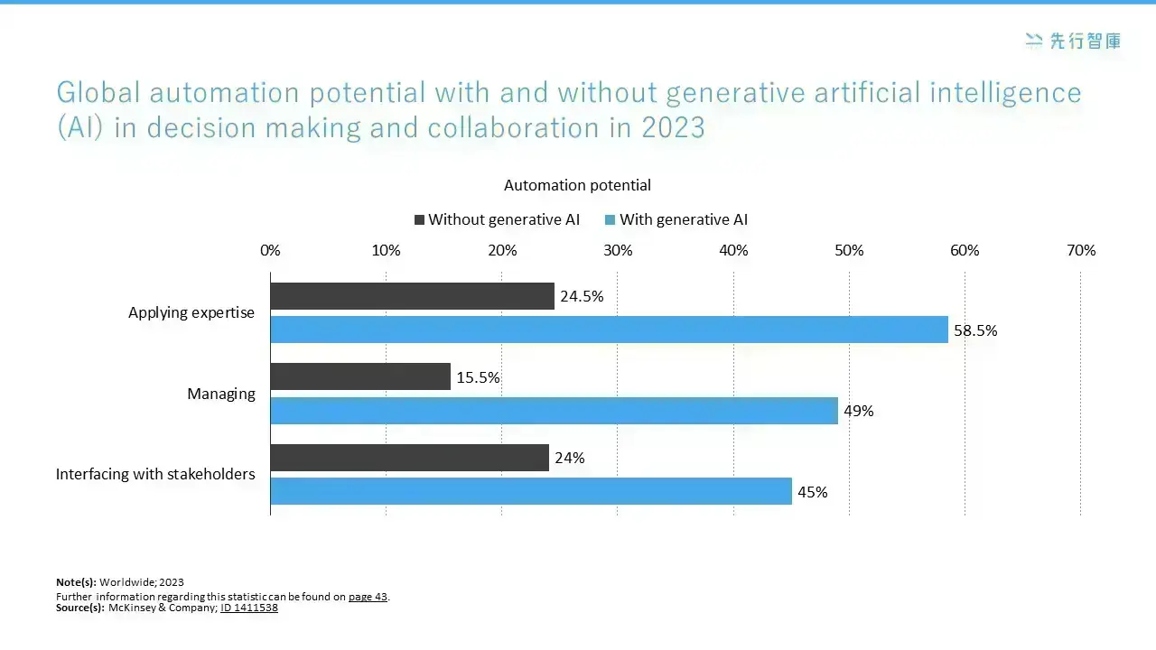 Revealing the Secret of 2.6% Productivity Boost!The 3-Stage Early Action Plan for AI and RPA