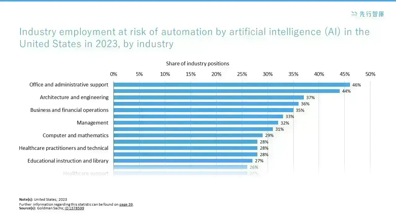 Revealing the Secret of 2.6% Productivity Boost!The 3-Stage Early Action Plan for AI and RPA