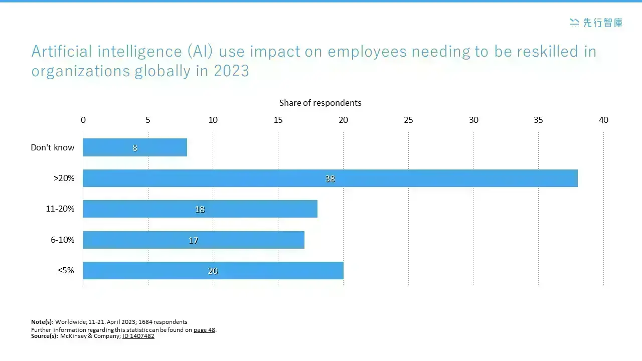 Revealing the Secret of 2.6% Productivity Boost!The 3-Stage Early Action Plan for AI and RPA
