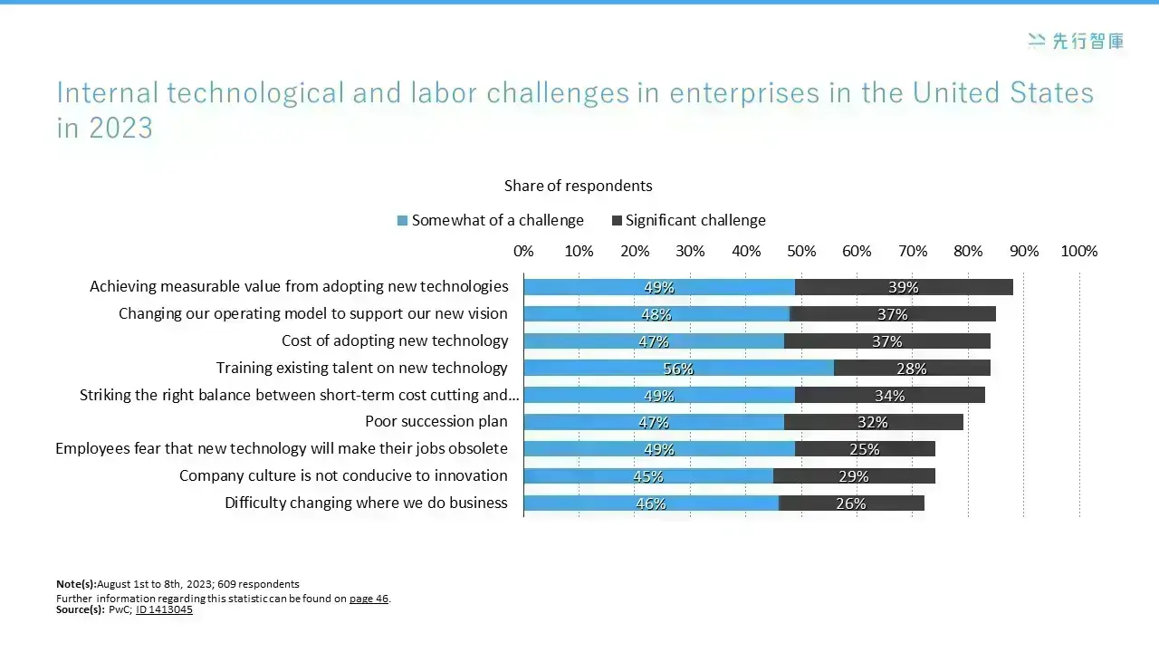 Revealing the Secret of 2.6% Productivity Boost!The 3-Stage Early Action Plan for AI and RPA