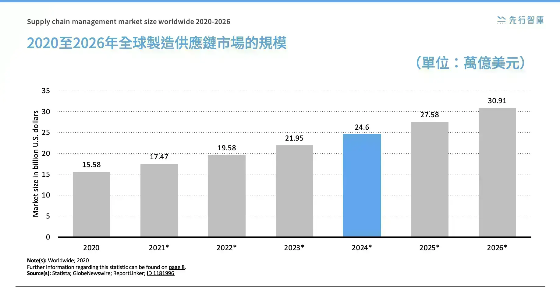 為什麼製造業需要CRM?企業轉型、提升整體營運、邁向永續經營的關鍵工具!