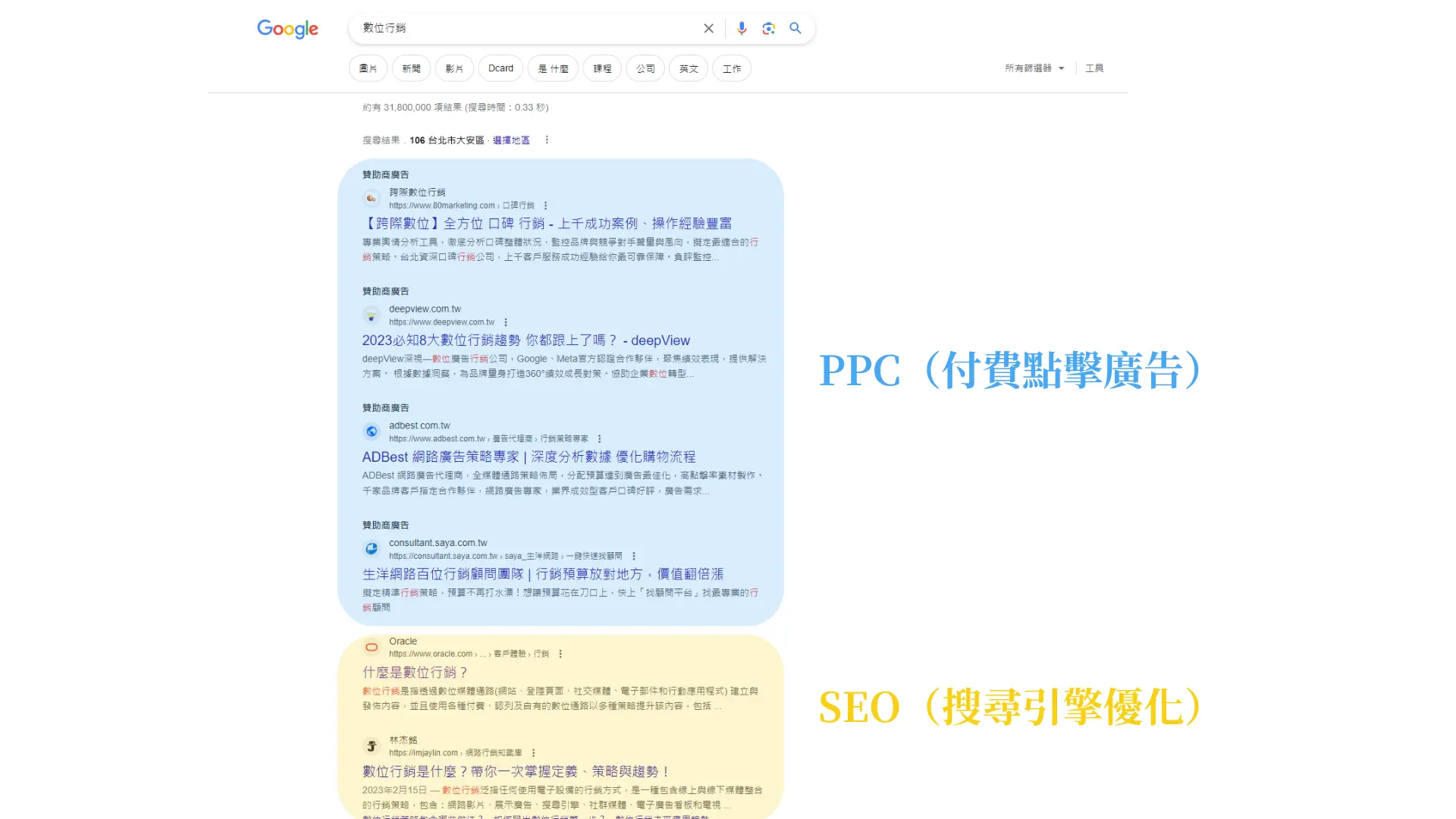 產品曝光最大化！關鍵字行銷是什麼？小白5分鐘也能搞懂SEO優化