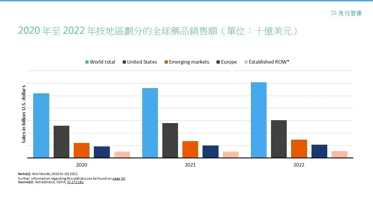 製藥業2440億美元研發投資，是否創造創新浪潮？製藥公司應對市場動態的5大關鍵行動