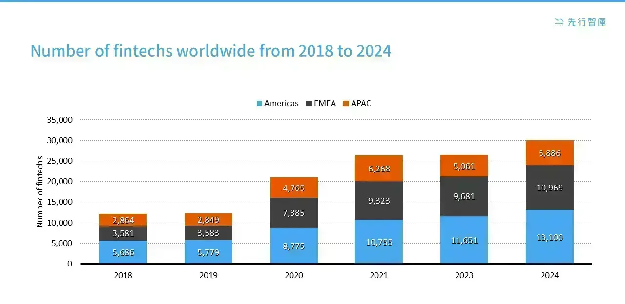 Fintech：From a niche trend to a global force for change