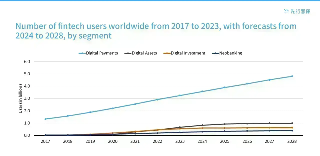 Fintech：From a niche trend to a global force for change