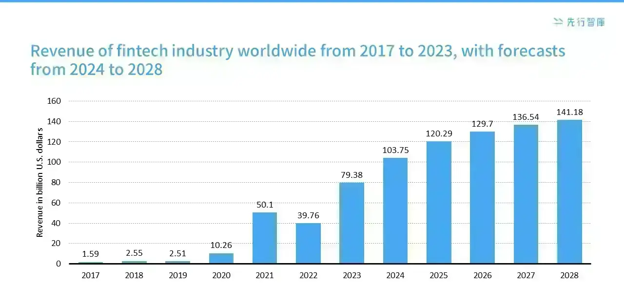 Fintech：From a niche trend to a global force for change