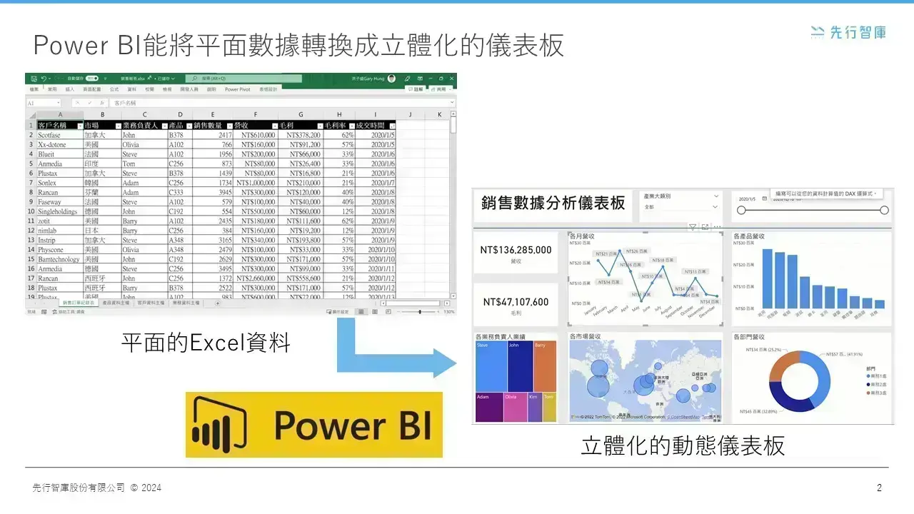 Power BI 是什麼？免費又功能齊全的視覺化工具 你想知道5大優勢都在這！ (1)