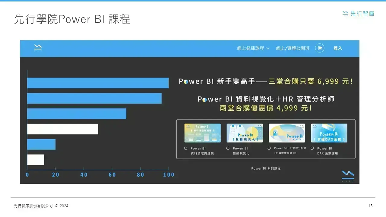 Power BI 是什麼？免費又功能齊全的視覺化工具 你想知道5大優勢都在這！ (12)