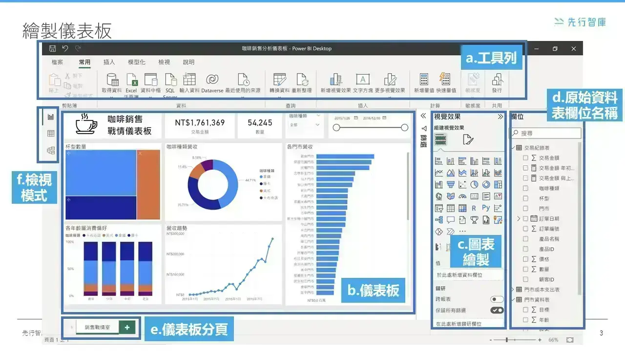 Power BI 是什麼？免費又功能齊全的視覺化工具 你想知道5大優勢都在這！ (2)