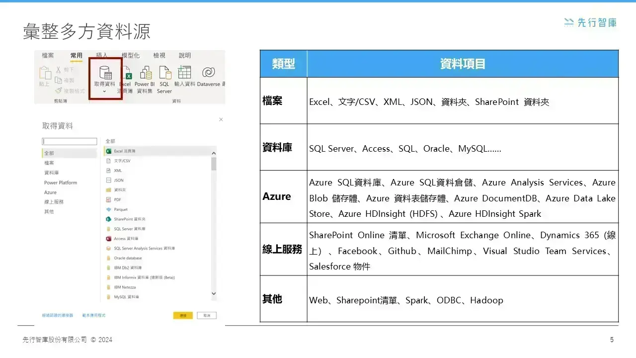 Power BI 是什麼？免費又功能齊全的視覺化工具 你想知道5大優勢都在這！ (4)