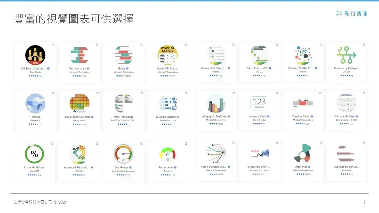 Power BI 是什麼？免費又功能齊全的視覺化工具 你想知道5大優勢都在這！ (6)