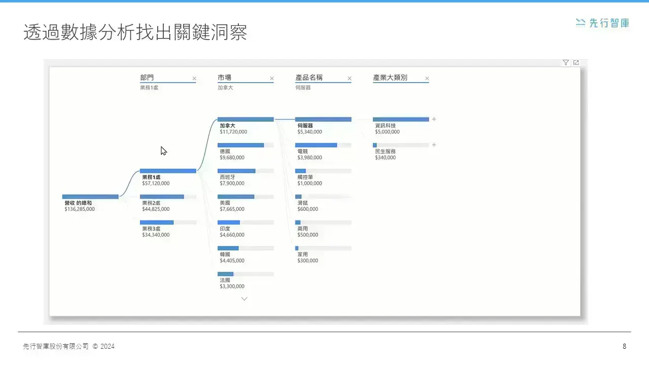 Power BI 是什麼？免費又功能齊全的視覺化工具 你想知道5大優勢都在這！ (7)