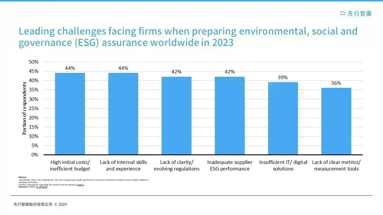 The Wealth Opportunities of the Green Revolution：A Deep Dive into the Growth Potential of ESG Investing