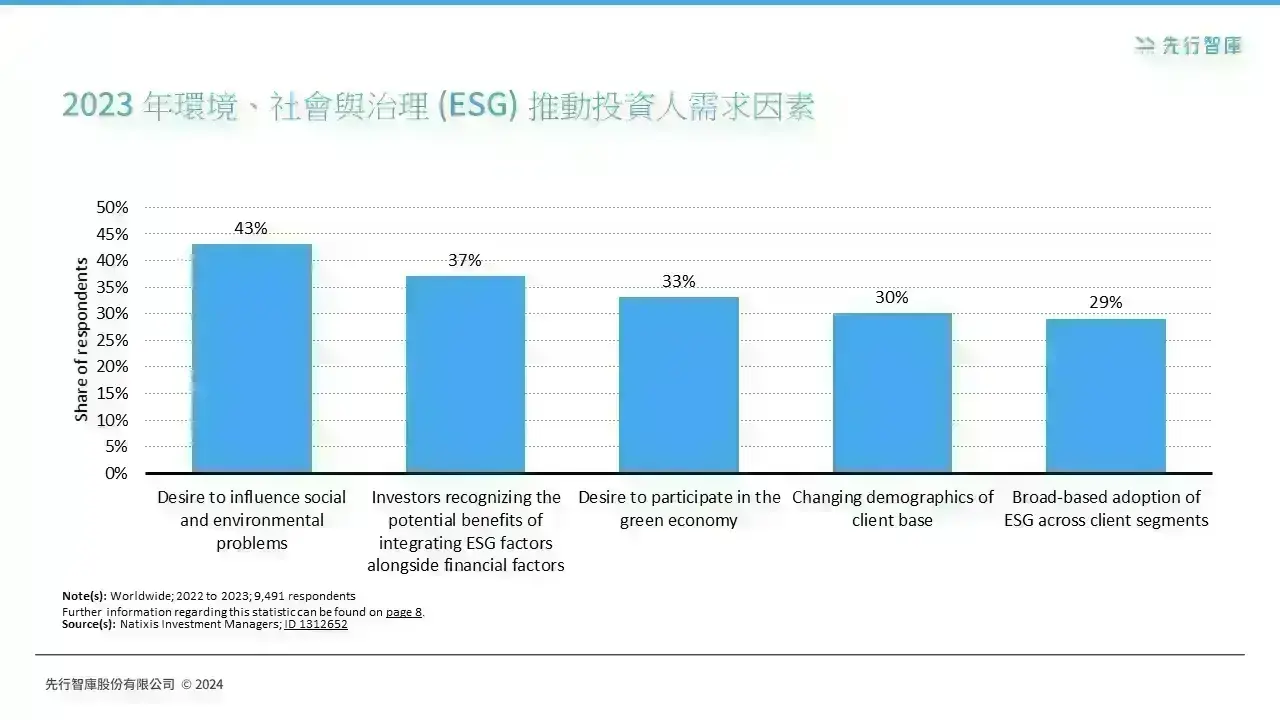 綠色革命的財富機遇：深入解析ESG投資的增長潛力 (1)