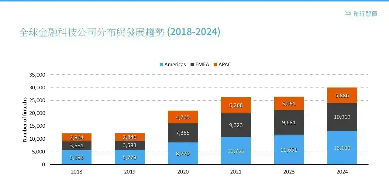 金融科技（Fintech）：從小眾趨勢到全球變革力量