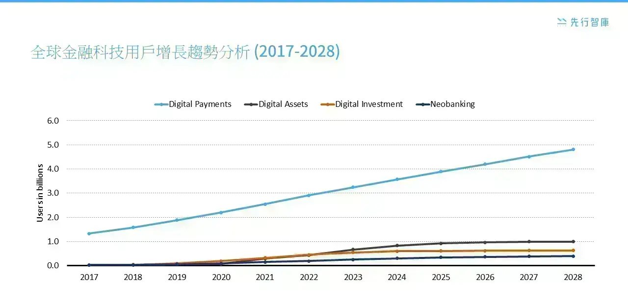 金融科技（Fintech）：從小眾趨勢到全球變革力量