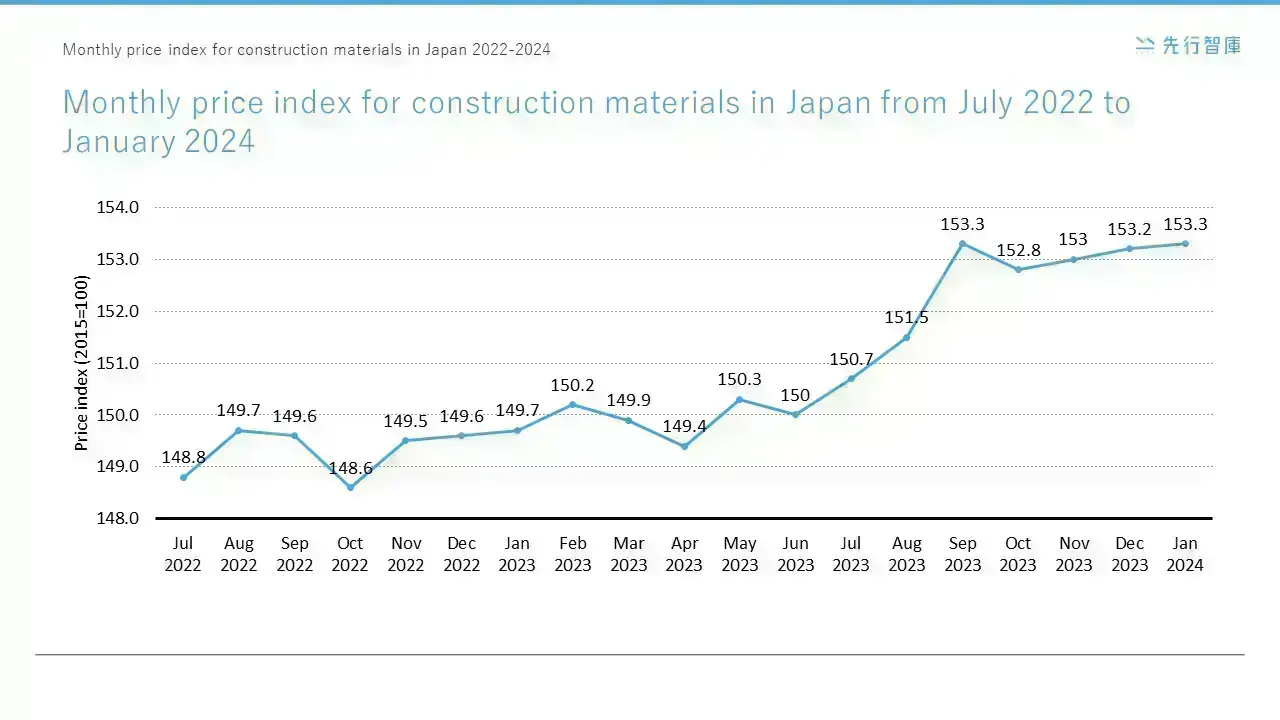 ESG Transformation in the Construction Industry Navigating Global Building Materials Market Challenges with 6 Infographics
