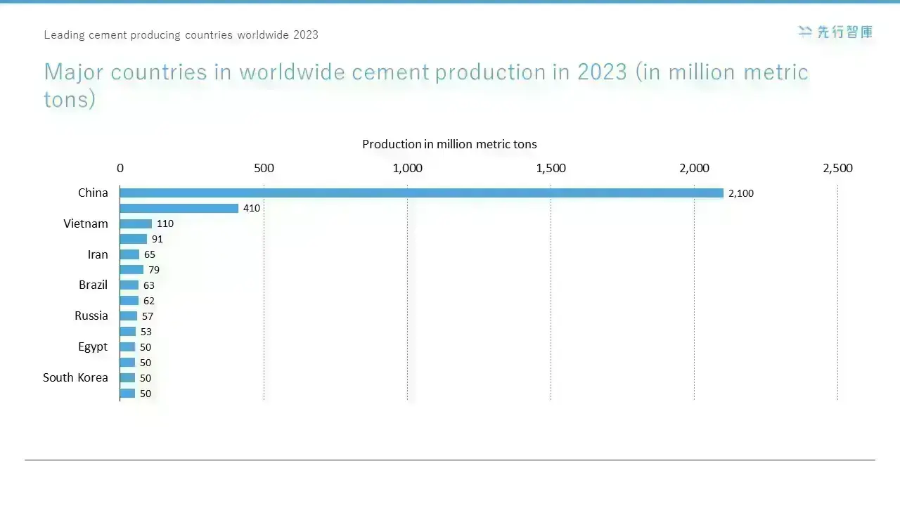 ESG Transformation in the Construction Industry Navigating Global Building Materials Market Challenges with 6 Infographics