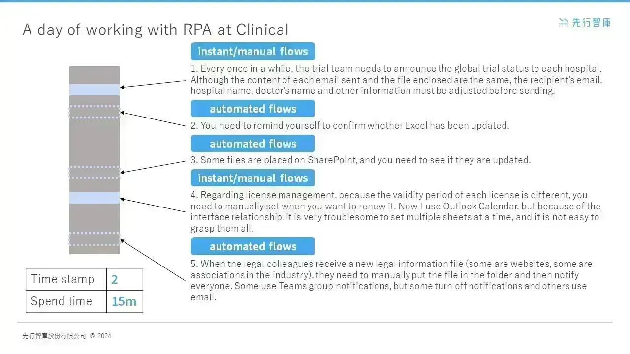 Pharma RPA Tech Frees Up Staff, Slashes Clinical Ops Time by 83%