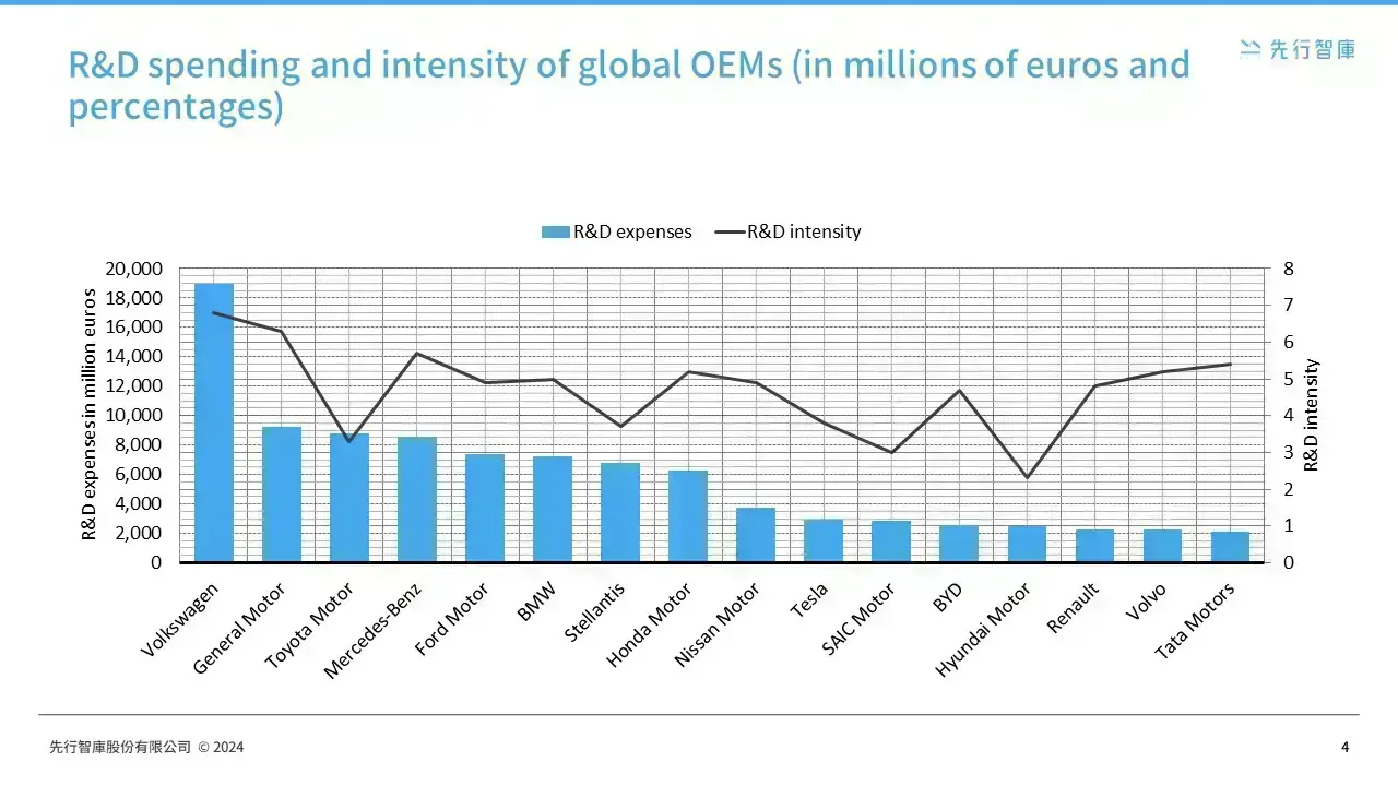 The Electric Vehicle Market Leap Global Growth, Subsidies, and R&D - A Foresight Analysis (3)