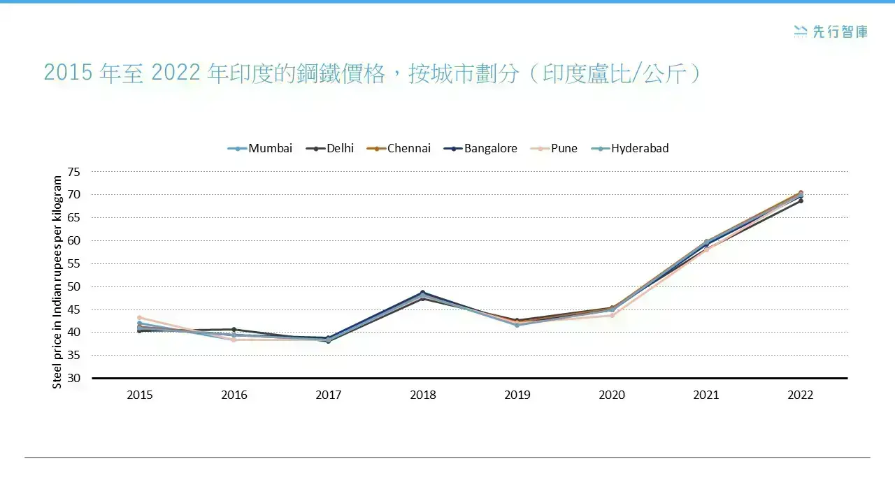 全球建築材料市場的ESG轉型挑戰：6張圖表深度解析大公開！