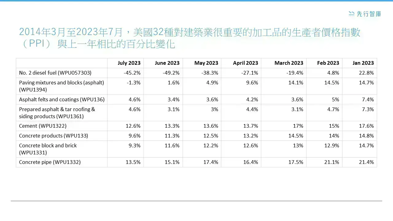 全球建築材料市場的ESG轉型挑戰：6張圖表深度解析大公開！