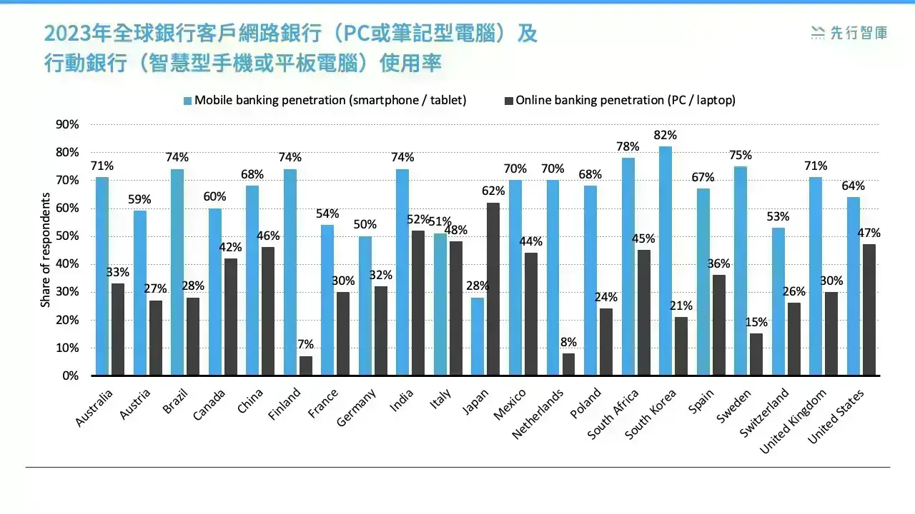 直擊金融業數據痛點，Power BI如何有效解決？