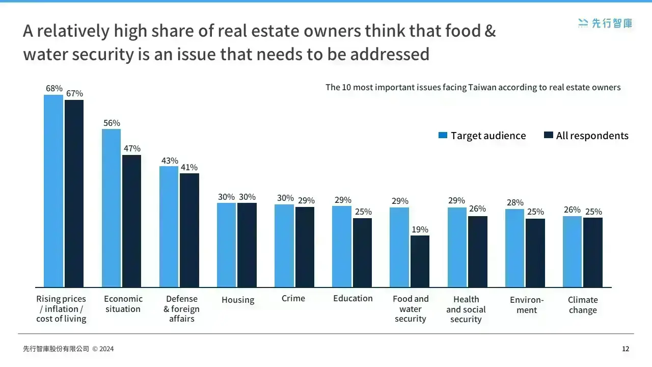 In-Depth AnalysisTaiwan Real Estate Customer Profile vs. Global Trends (5)
