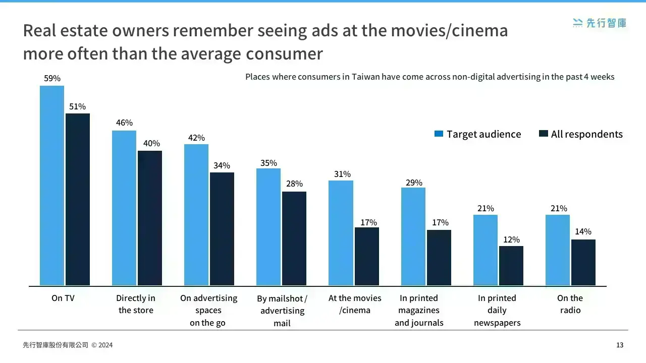 In-Depth AnalysisTaiwan Real Estate Customer Profile vs. Global Trends (6)