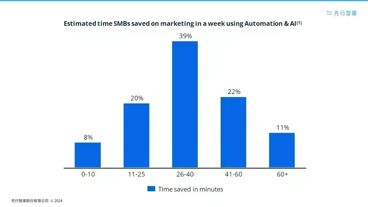 Want to Know How to Shorten Your Product Development Cycle by 50%