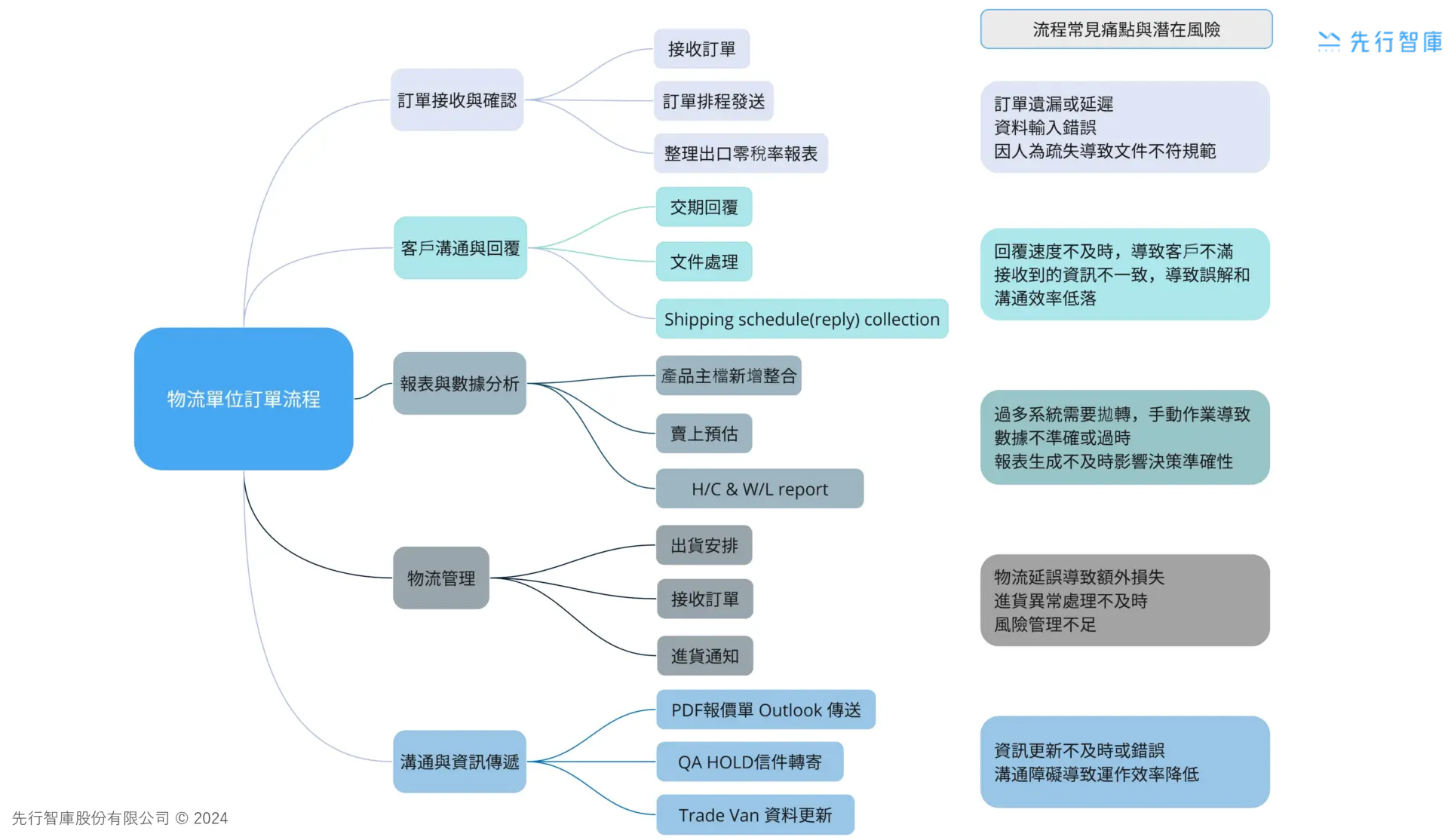 用RPA能你節省1000小時的人力成本？掌握「物流管理」流程自動化的決勝關鍵！