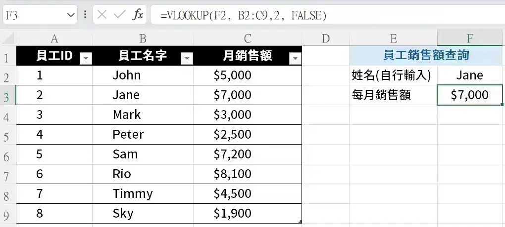 財會學會這5個Excel公式，告別月底趕帳地獄！ (2)