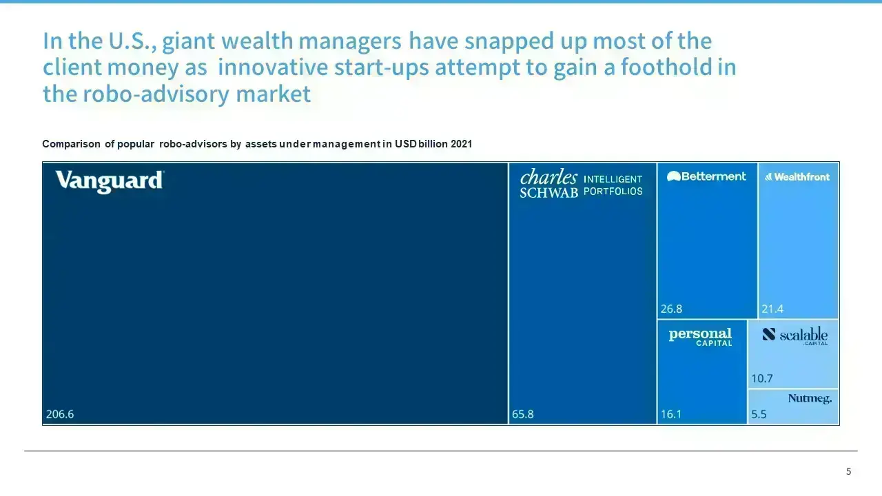 AI-Driven Financial Revolution The Rise and Future of Global Robo-Advisors (5)