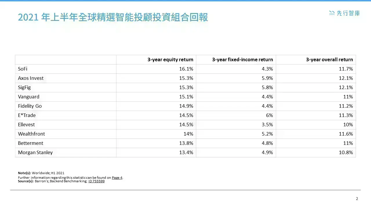 AI Financial Revolution What Are Robo Advisors (2)