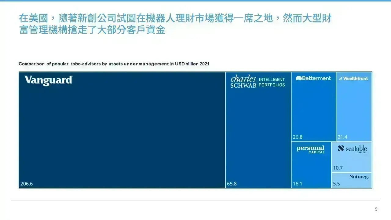 AI Financial Revolution What Are Robo Advisors (5)